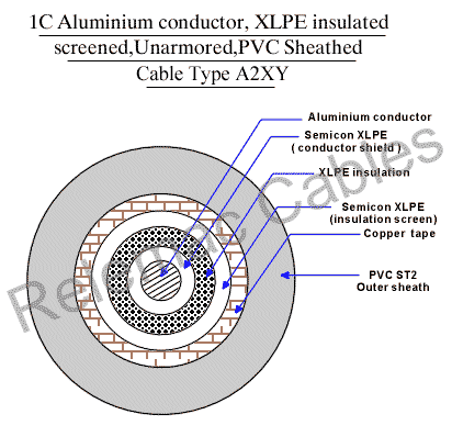 Hv Cable Manufacturers