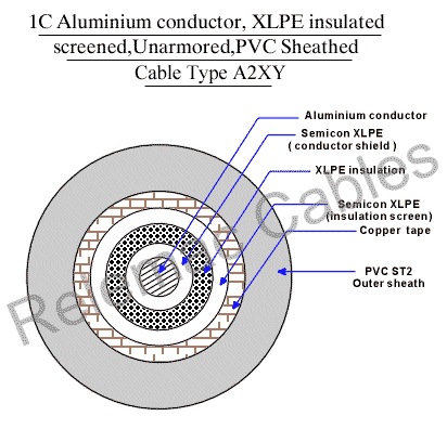 Xlpe Power Cables