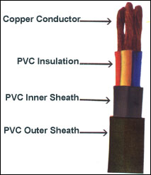 Submersible Flat Cable