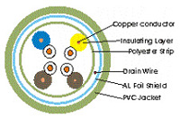 Exporters of Networking Cat-6e Cables Nepal