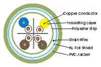 LAN Cables Supplier Bhutan